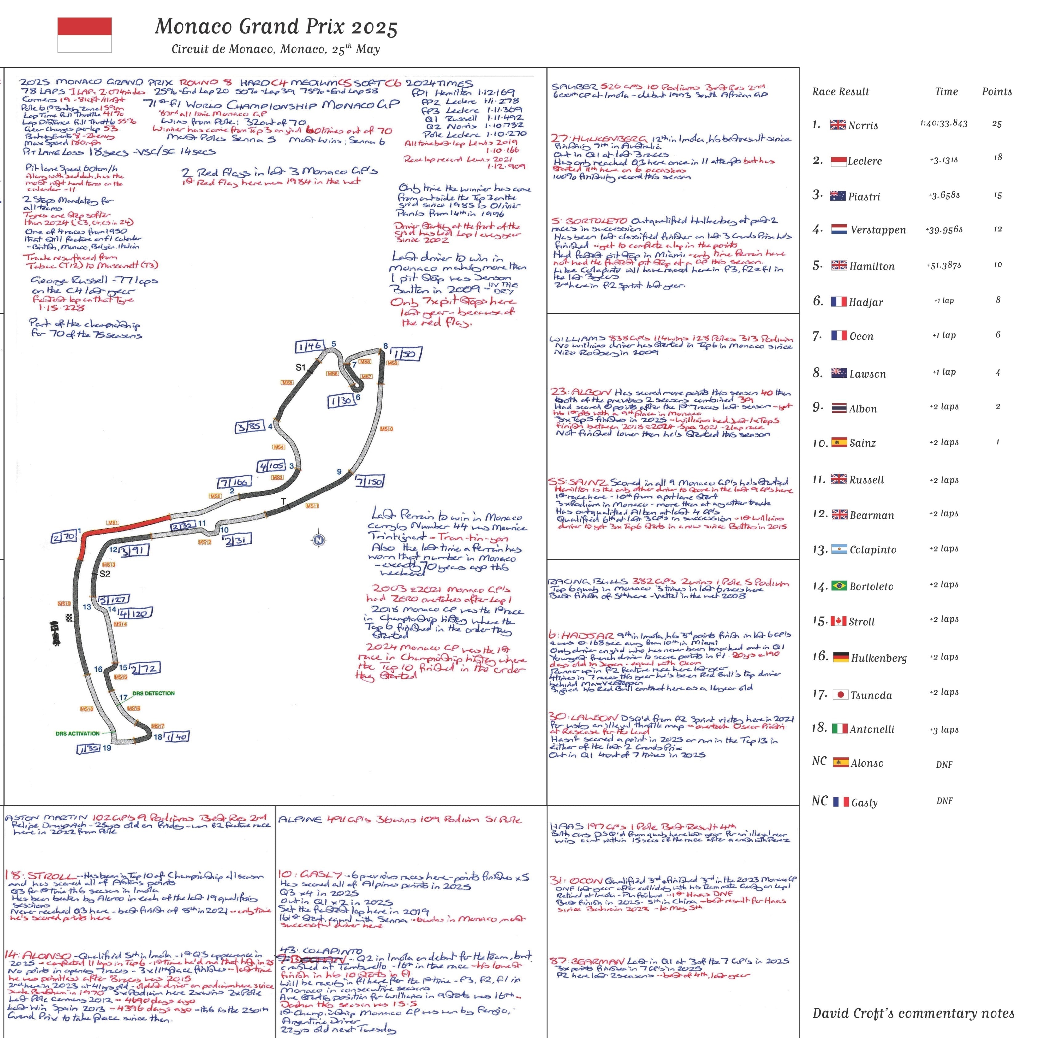 Formula 1, Monaco Grand Prix, Circuit de Monaco, 25 May, 2025. David Croft.