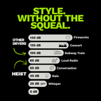 Pro Smart Hair Dryer and Styler Bundle with Magnetic Diffuser| Heist 3.0