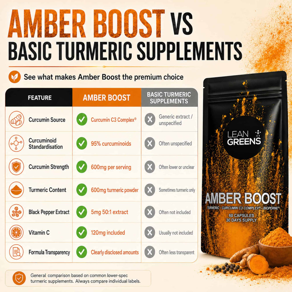 Amber Boost - Curcumin C3 Complex