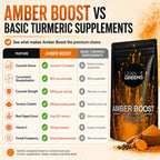 Amber Boost - Curcumin C3 Complex