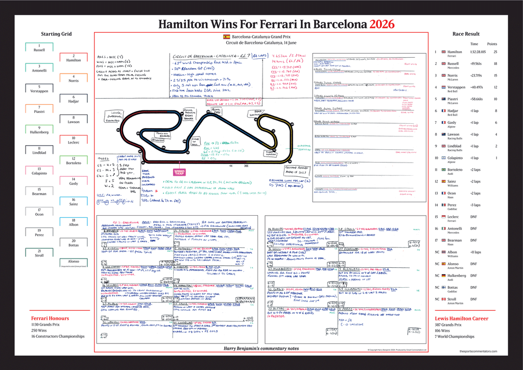 FORMULA 1 Hamilton Wins For Ferrari. Barcelona-Catalunya Grand Prix. Circuit de Barcelona Catalunya. 14 June 2026. Harry Benjamin