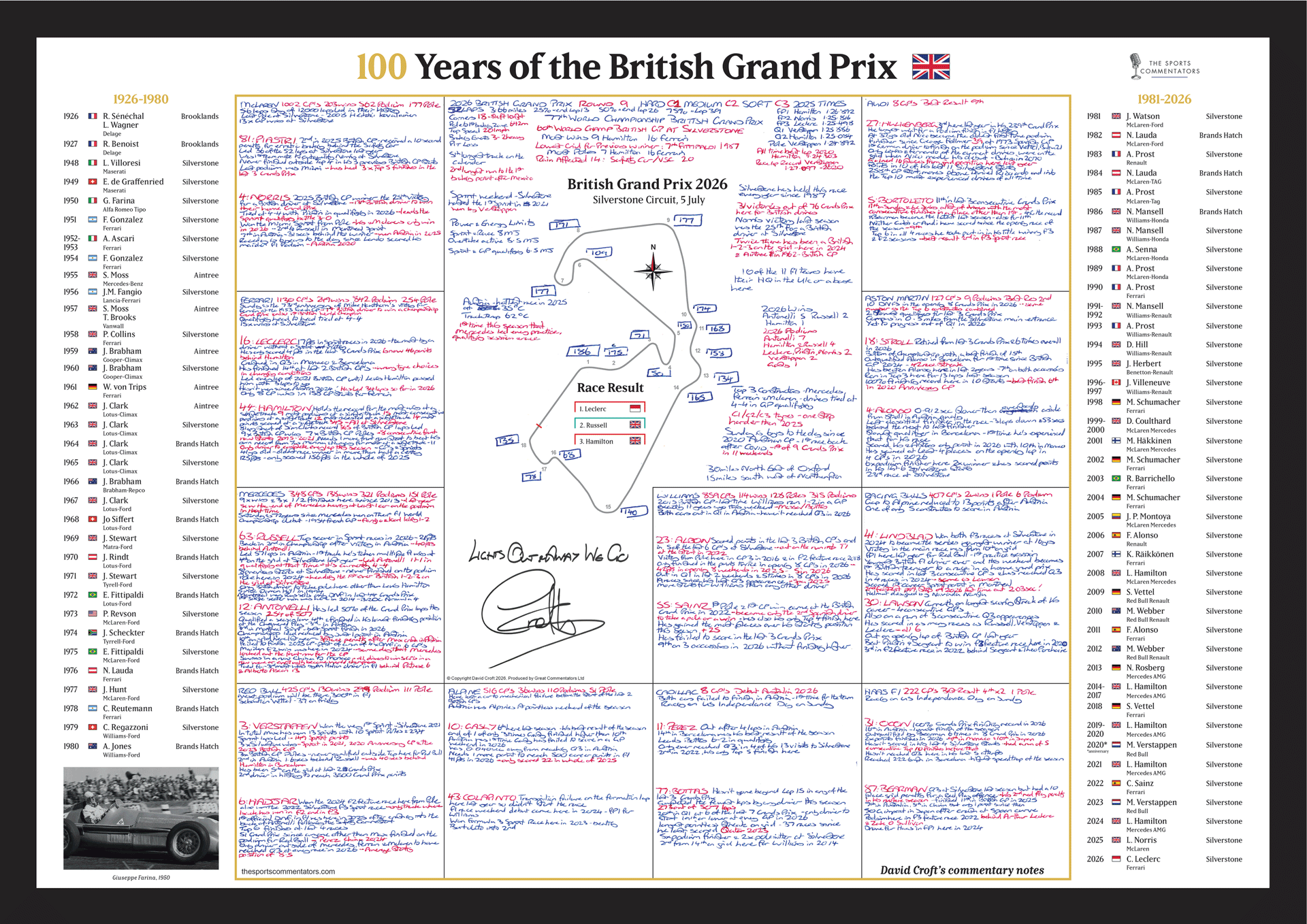 FORMULA 1, 100 Years of The British Grand Prix Special, Silverstone, 5 July, 2026 David Croft.