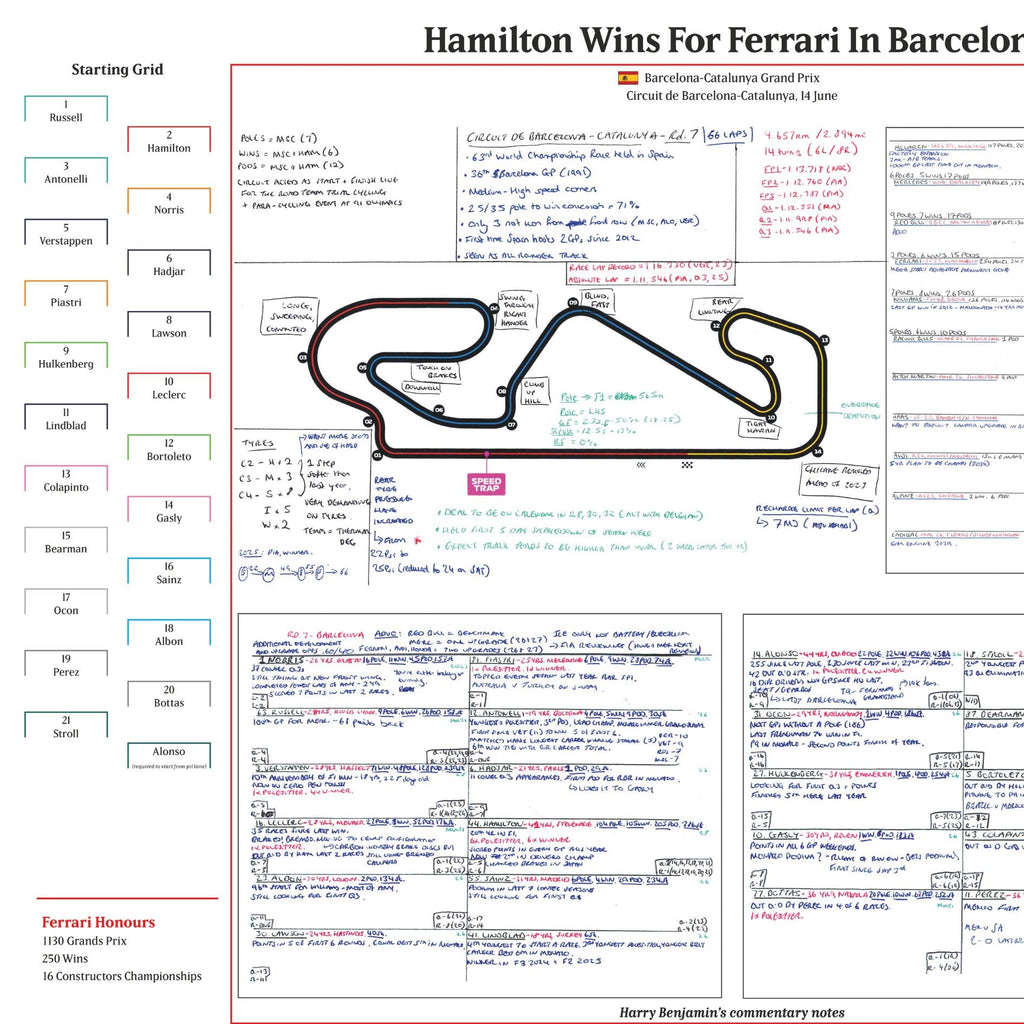 FORMULA 1 Hamilton Wins For Ferrari. Barcelona-Catalunya Grand Prix. Circuit de Barcelona Catalunya. 14 June 2026. Harry Benjamin