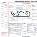FORMULA 1 Hamilton Wins For Ferrari. Barcelona-Catalunya Grand Prix. Circuit de Barcelona Catalunya. 14 June 2026. Harry Benjamin