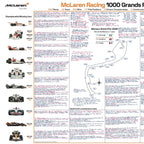 Formula 1, McLaren 1000 Race Limited Edition, Monaco Grand Prix, 7 June 2026. David Croft.