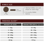 Grain Free Dog Food – Premium Angus Beef Recipe for All Life Stages by The Pets Larder (aflora-angus-beef-grain-free-dog-food)
