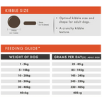 Grain Free Dog Food – Fresh Chicken Recipe for Sensitive Dogs by The Pets Larder (aflora-chicken-grain-free-dog-food)