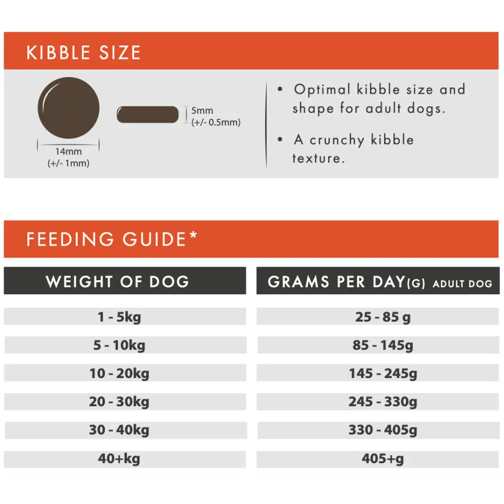 Grain Free Dog Food – Fresh Chicken Recipe for Sensitive Dogs by The Pets Larder (aflora-chicken-grain-free-dog-food)