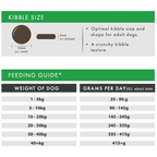 Grain Free Dog Food – Aflora Lamb Recipe for Sensitive Dogs by The Pets Larder (aflora-lamb-grain-free-dog-food)