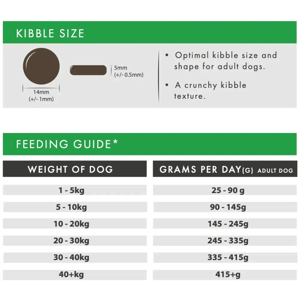 Grain Free Dog Food – Aflora Lamb Recipe for Sensitive Dogs by The Pets Larder (aflora-lamb-grain-free-dog-food)