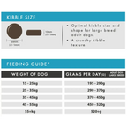 Large Breed Dog Food – Grain Free Salmon & Trout 15kg by The Pets Larder (aflora-large-breed-salmon-trout-15kg-grain-free-dog-food)
