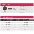 Large Breed Dog Food – Turkey & Sweet Potato Grain Free 15kg by The Pets Larder (aflora-large-breed-turkey-15kg-grain-free-dog-food)