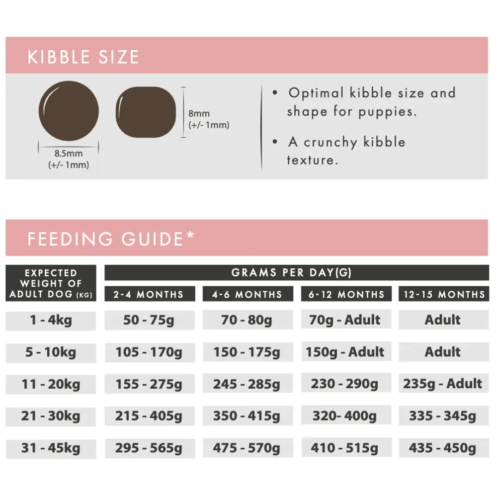 Grain Free Puppy Food – Salmon & Haddock Recipe by Aflora by The Pets Larder (aflora-puppy-salmon-with-haddock-grain-free-puppy-food)