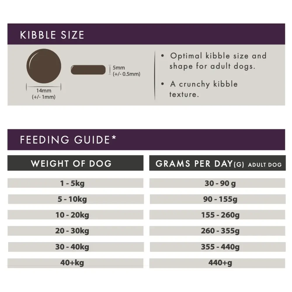 Aflora Grain Free Dog Food - Rabbit & Sweet Potato Recipe by The Pets Larder (aflora-rabbit-grain-free-dog-food)