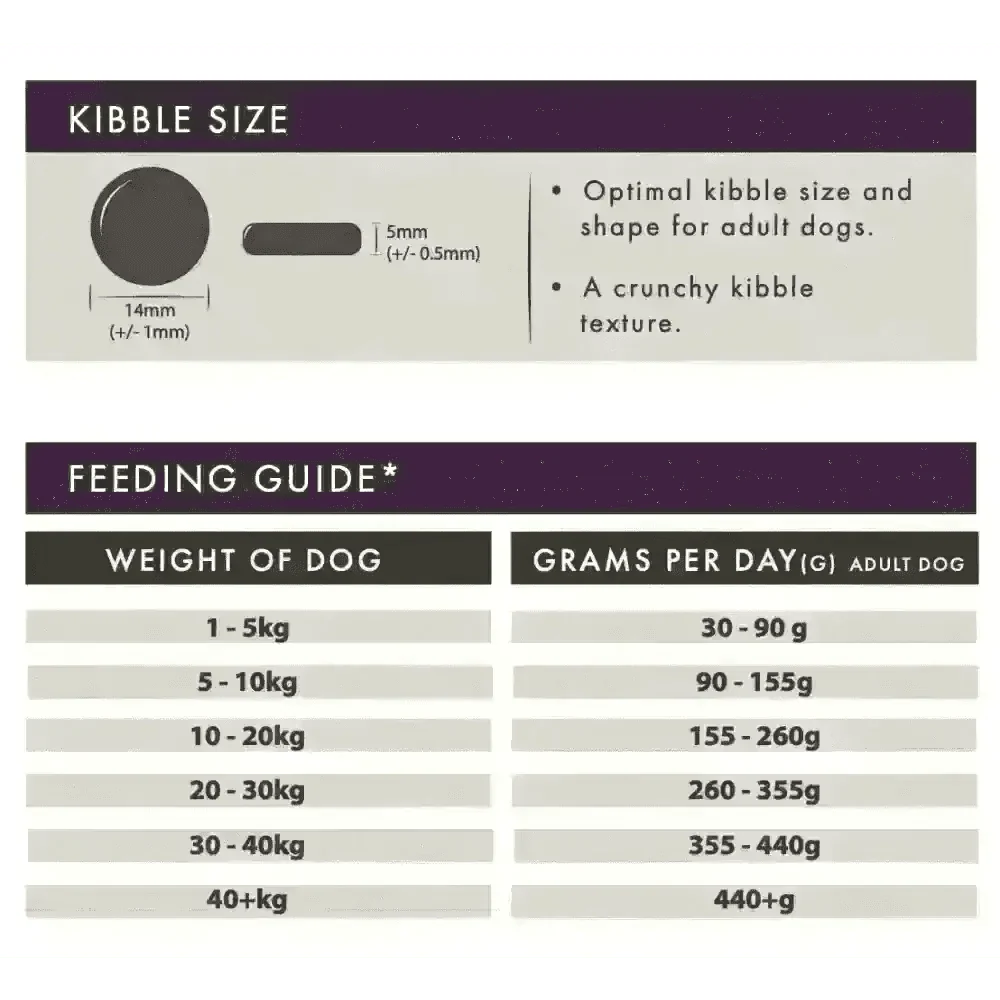 Aflora Rabbit Grain-Free Dry Dog Food