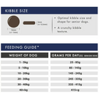 Senior Dog Food Grain Free – Turkey with Joint Care Support by The Pets Larder (aflora-senior-turkey-grain-free-dog-food)