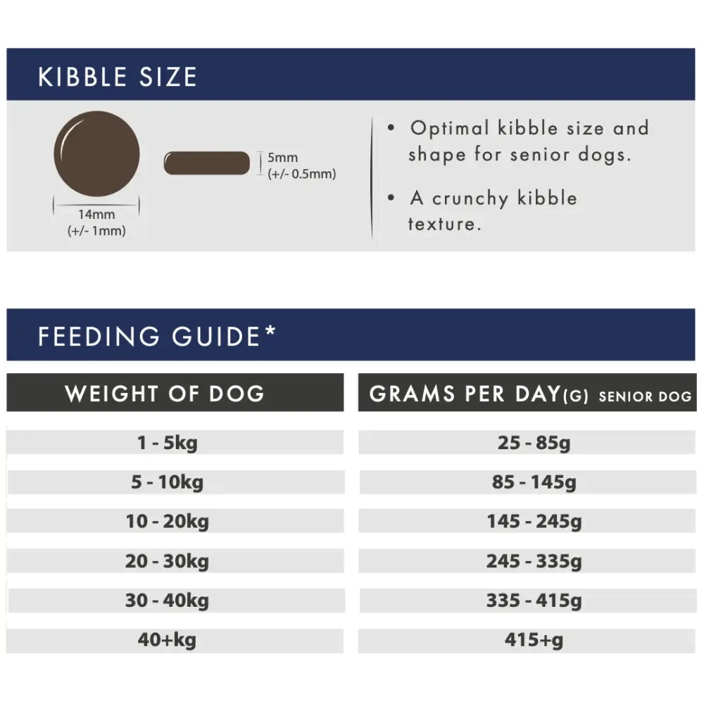 Senior Dog Food Grain Free – Turkey with Joint Care Support by The Pets Larder (aflora-senior-turkey-grain-free-dog-food)