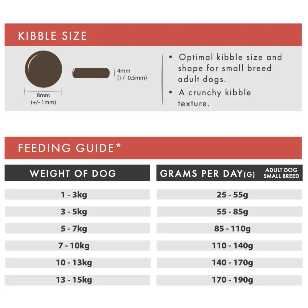 Grain Free Dog Food - Chicken & Sweet Potato for Sensitive Dogs by The Pets Larder (aflora-small-breed-chicken-with-sweet-potato-grain-free-dog-food)