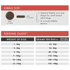 Grain Free Dog Food - Chicken & Sweet Potato for Sensitive Dogs by The Pets Larder (aflora-small-breed-chicken-with-sweet-potato-grain-free-dog-food)