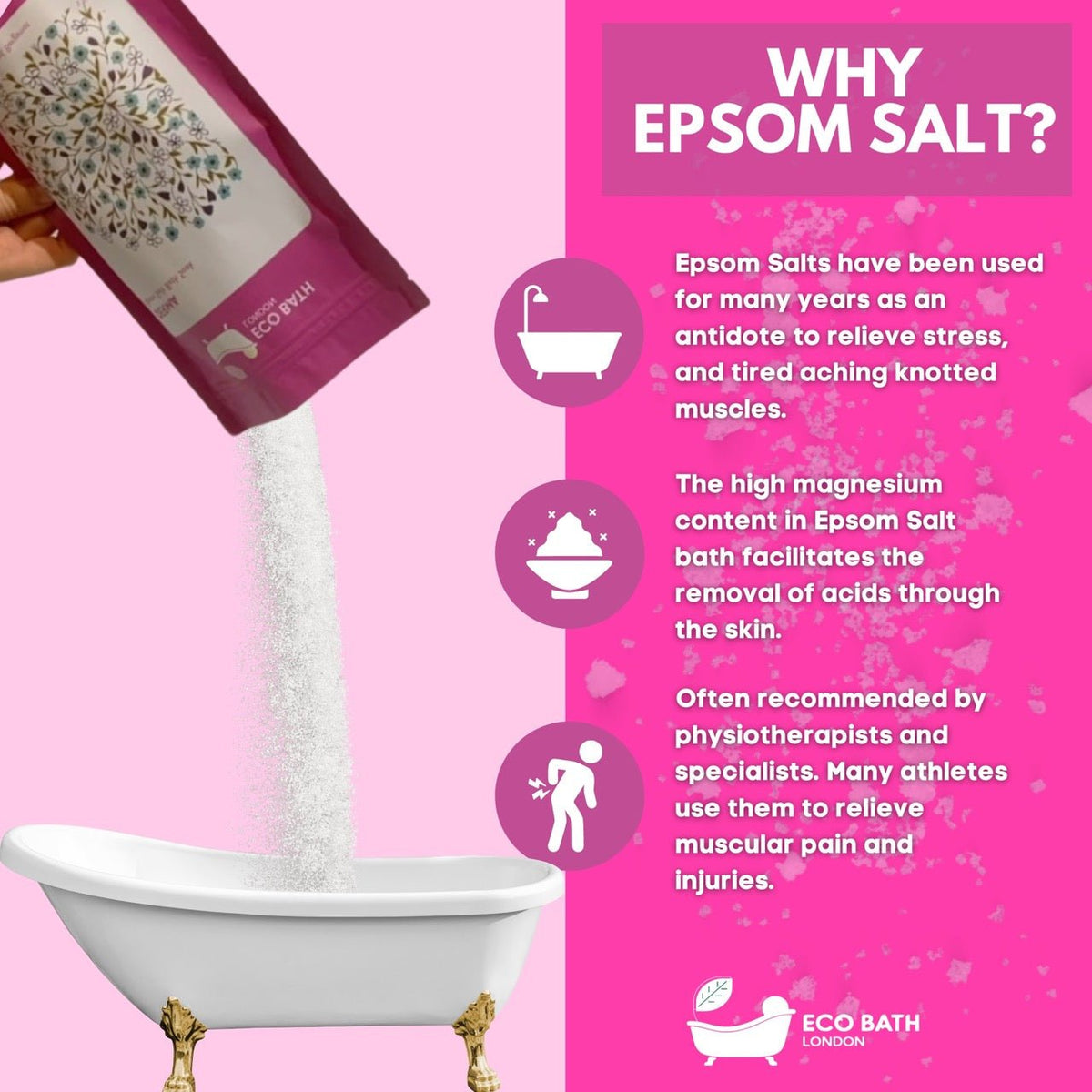 Eco Bath London Derma Epsom Salt Bath Soak - Pouch | 500g & 1000g
