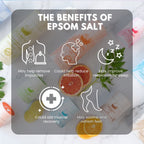 Eco Bath London Muscle and Joint Epsom Salt Bath Soak - Tube