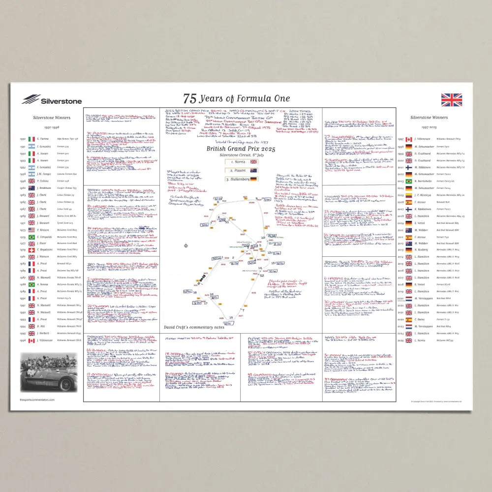 FORMULA 1, 75 Years of F1, Silverstone Special,  British Grand Prix, Silverstone, 6 July, 2025. David Croft.