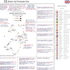 FORMULA 1, 75 Years of F1, Silverstone Special,  British Grand Prix, Silverstone, 6 July, 2025. David Croft.