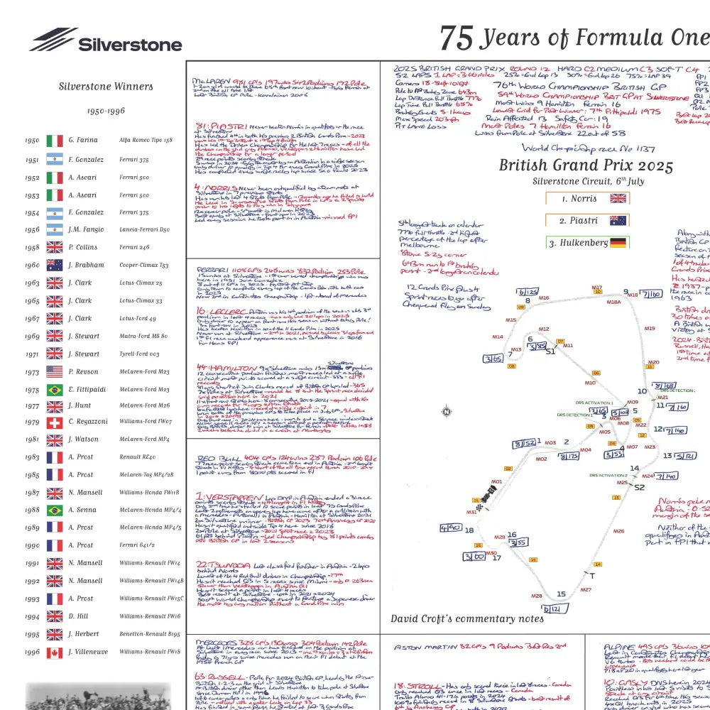 FORMULA 1, 75 Years of F1, Silverstone Special,  British Grand Prix, Silverstone, 6 July, 2025. David Croft.