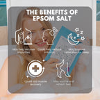 Eco Bath London Relaxing Epsom Salt Bath Soak - Pouch