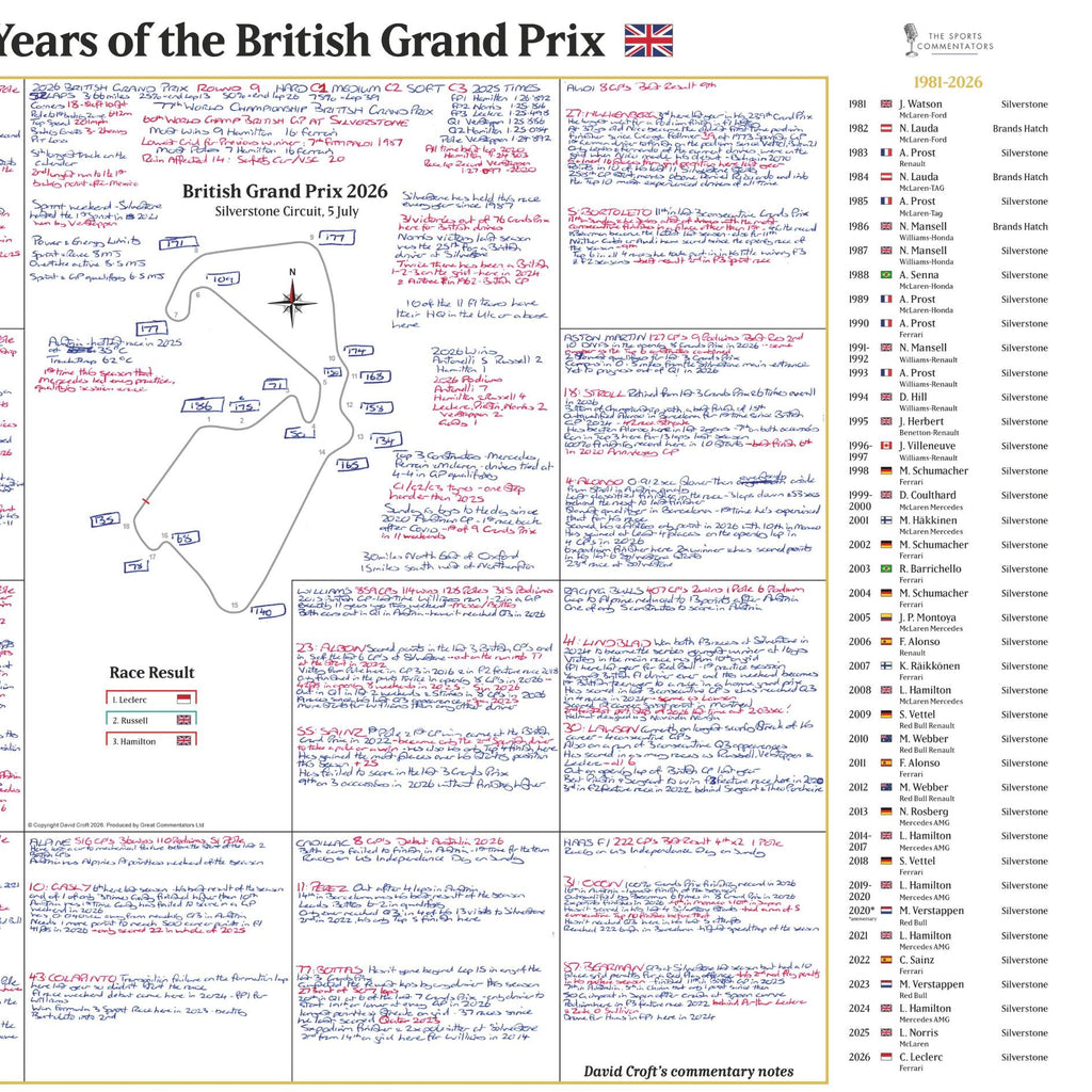 FORMULA 1, 100 Years of The British Grand Prix Special, Silverstone, 5 July, 2026 David Croft.