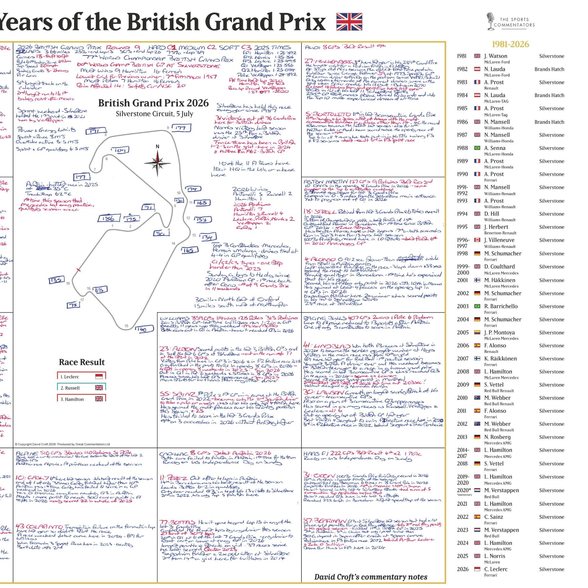 FORMULA 1, 100 Years of The British Grand Prix Special, Silverstone, 5 July, 2026 David Croft.